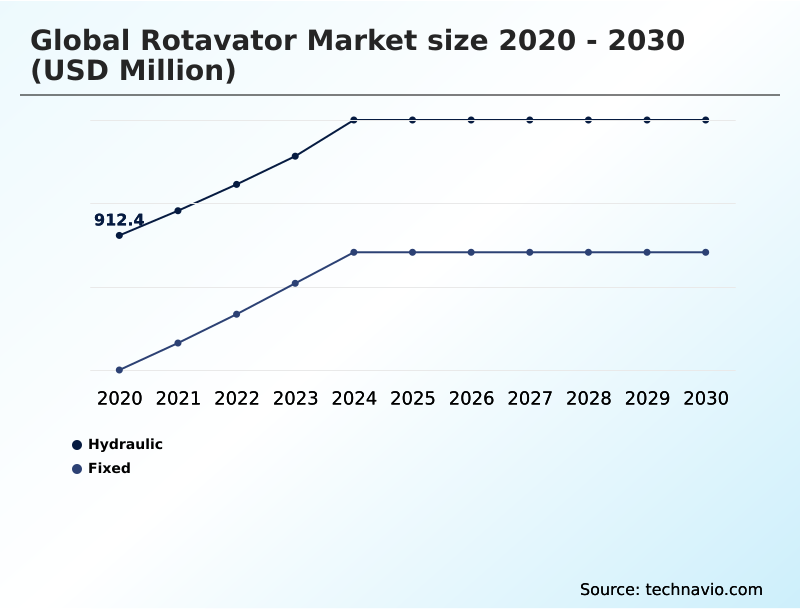 Foundry Equipment Market Size
