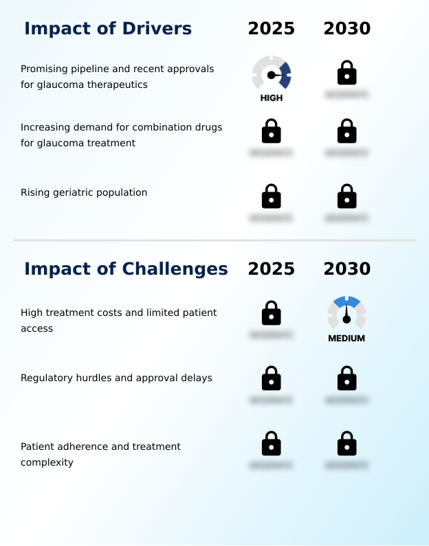 Foundry Equipment Market Size