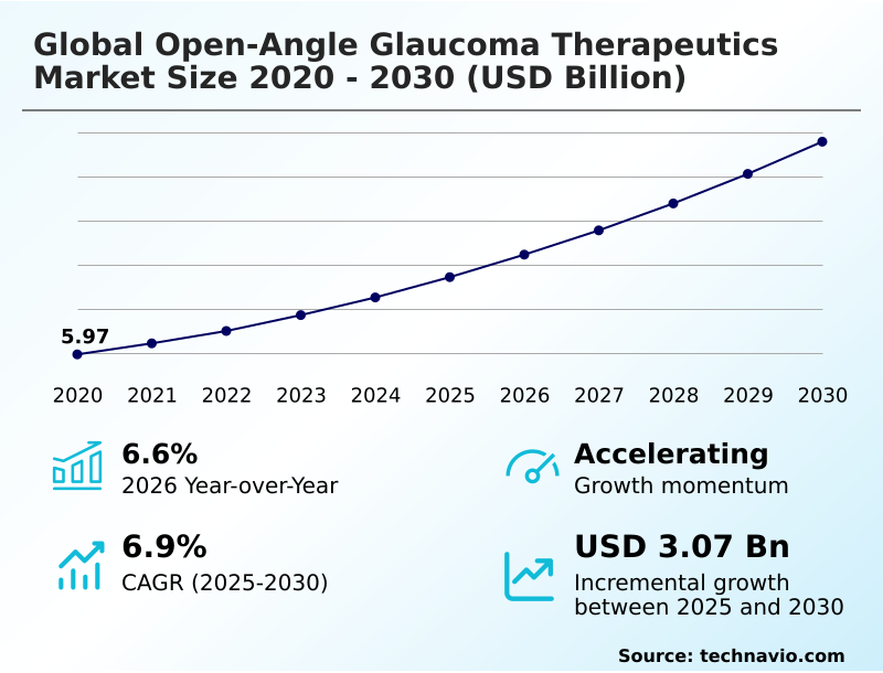 Foundry Equipment Market Size