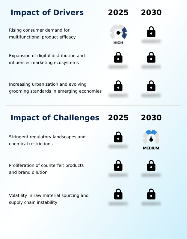 Foundry Equipment Market Size