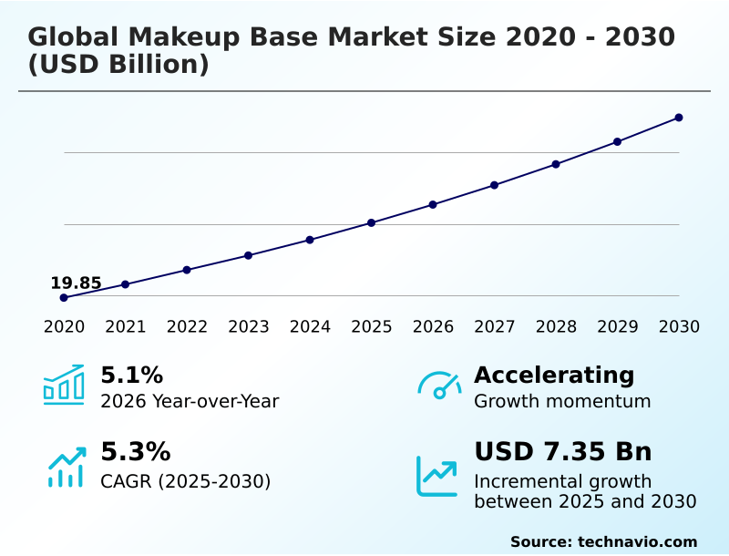 Foundry Equipment Market Size