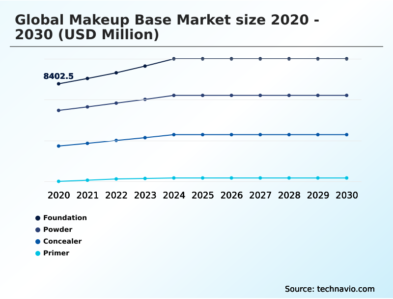 Foundry Equipment Market Size