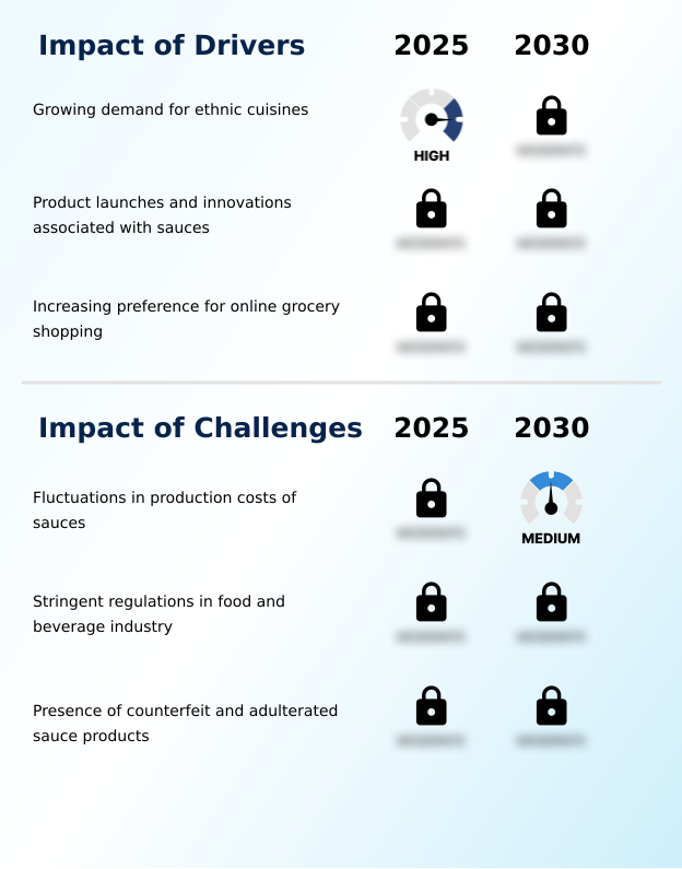 Foundry Equipment Market Size
