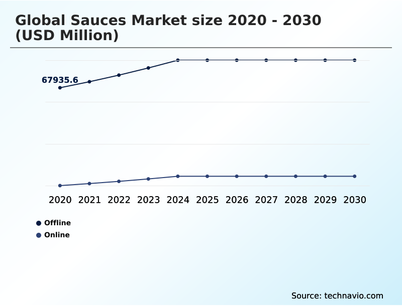 Foundry Equipment Market Size