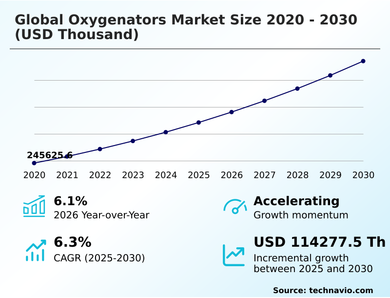 Foundry Equipment Market Size