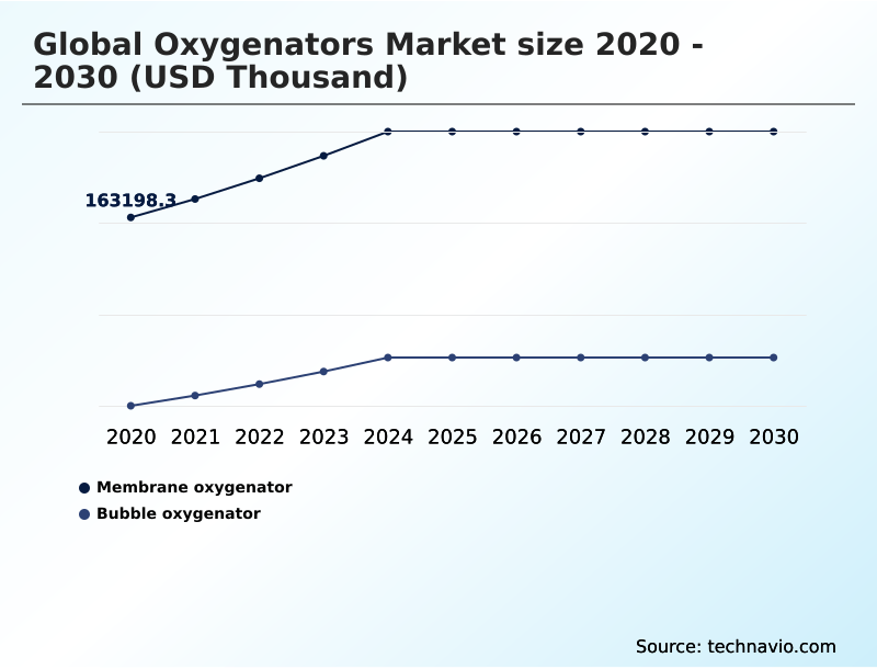 Foundry Equipment Market Size