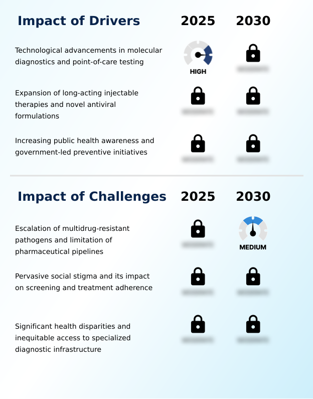 Sexually Transmitted Diseases (STD) Treatment Market Analysis, Size, and Forecast 2026-2030: North America (US, Canada, and Mexico), Europe (Germany, UK, and France), APAC (China, India, and Japan), South America (Brazil, Argentina, and Colombia), Middle East and Africa (Saudi Arabia, UAE, and Turkey), Asia, Rest of World (ROW)