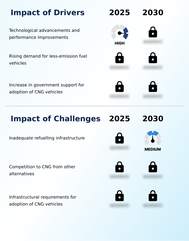 Foundry Equipment Market Size