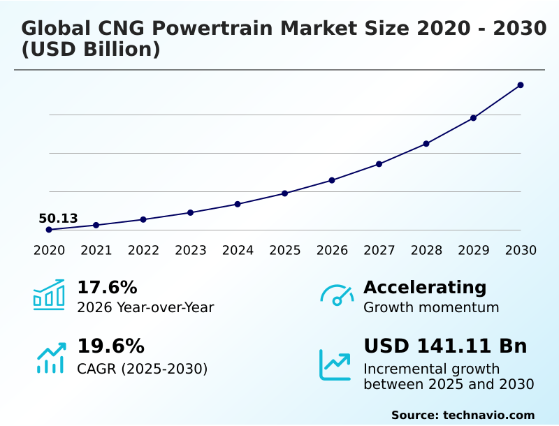 Foundry Equipment Market Size
