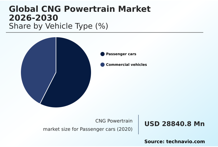 Foundry Equipment Market Size