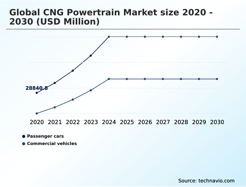 Foundry Equipment Market Size