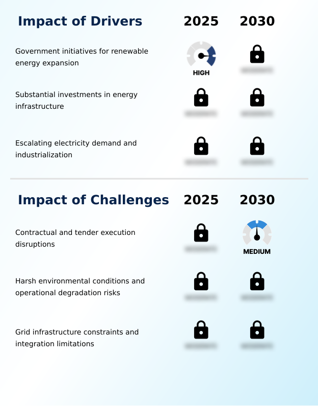 Foundry Equipment Market Size