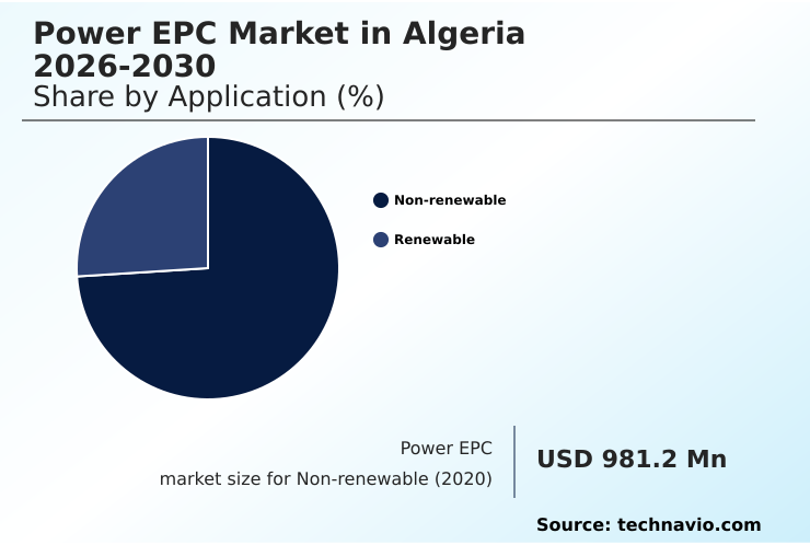 Foundry Equipment Market Size