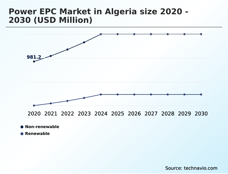 Foundry Equipment Market Size