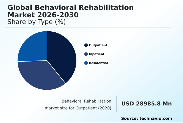 Foundry Equipment Market Size