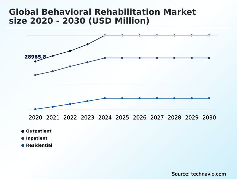 Foundry Equipment Market Size