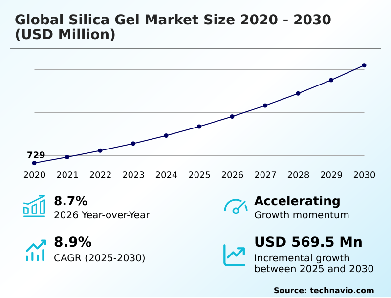 Foundry Equipment Market Size