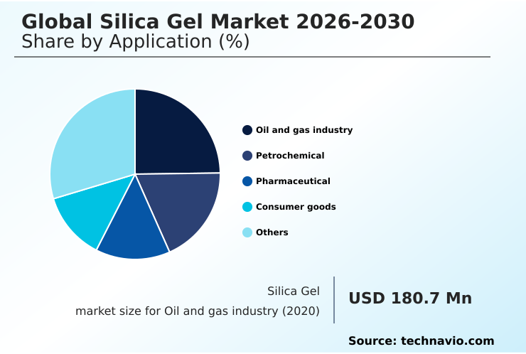 Foundry Equipment Market Size