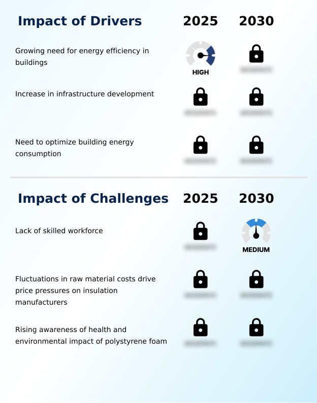Foundry Equipment Market Size