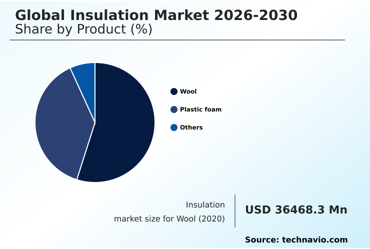 Foundry Equipment Market Size
