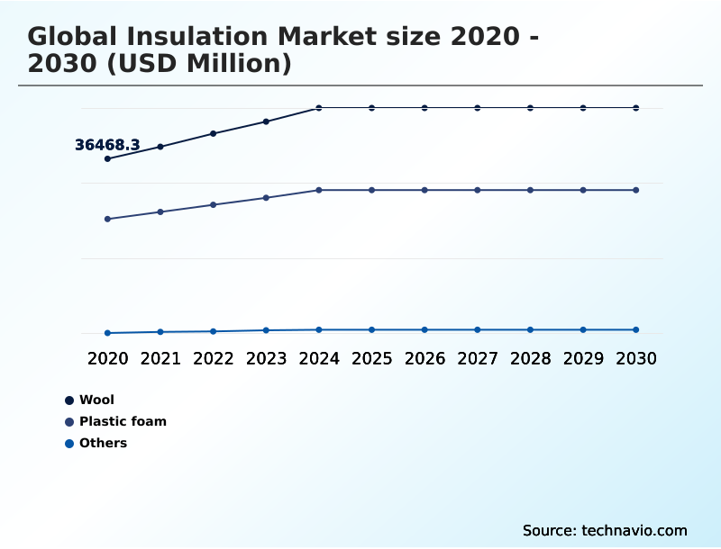 Foundry Equipment Market Size