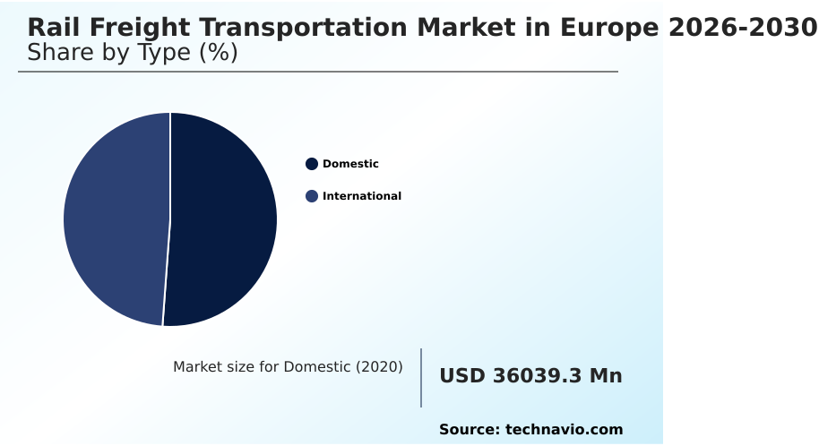 Europe Rail Freight Transportation Market Analysis, Size, and Forecast 2026-2030: Europe (Germany, France, and Italy)