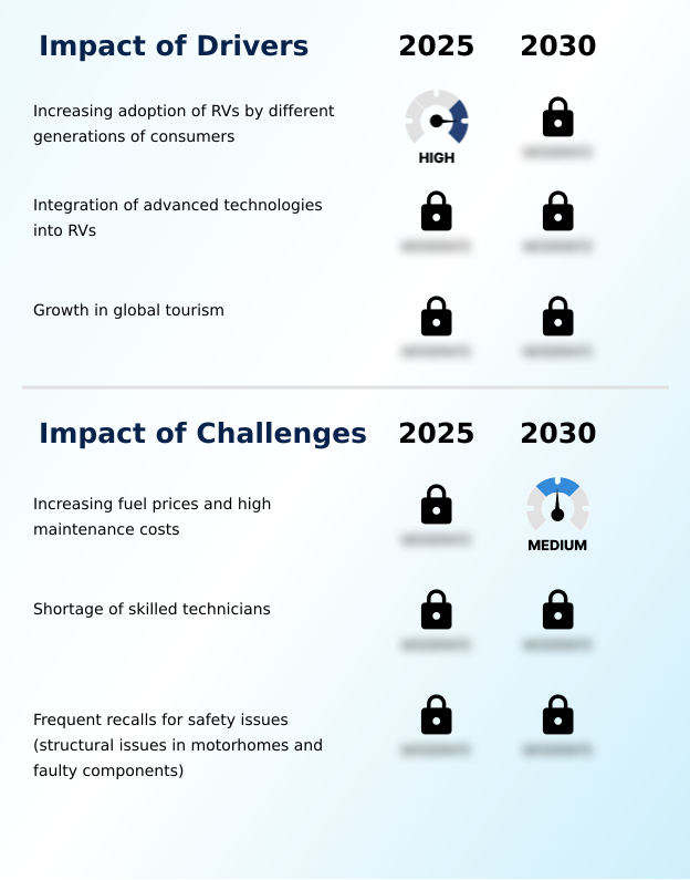 Foundry Equipment Market Size