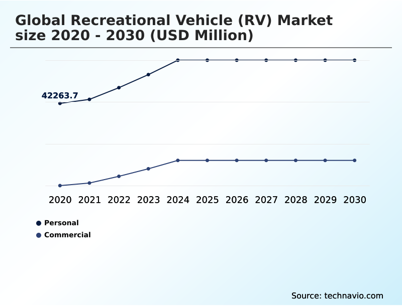 Foundry Equipment Market Size