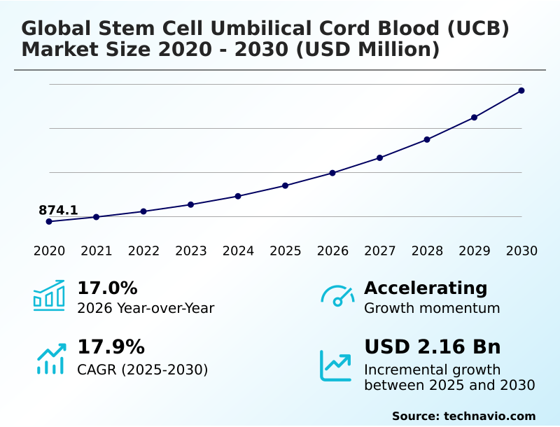 Foundry Equipment Market Sizeeeeee