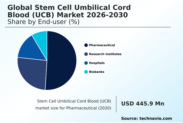 Foundry Equipment Market Size