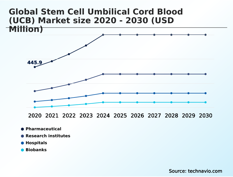 Foundry Equipment Market Size