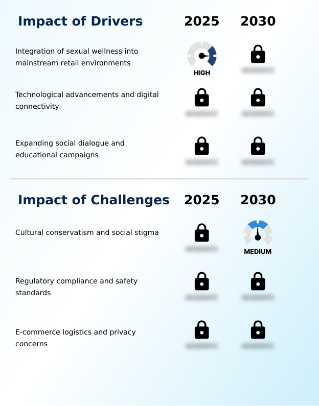 Foundry Equipment Market Size