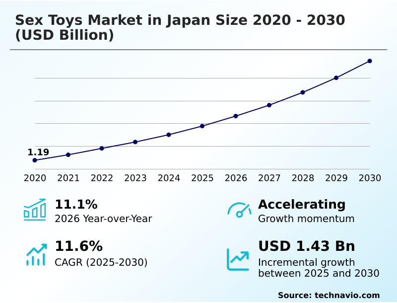 Foundry Equipment Market Size