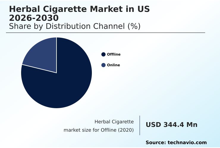 Foundry Equipment Market Size