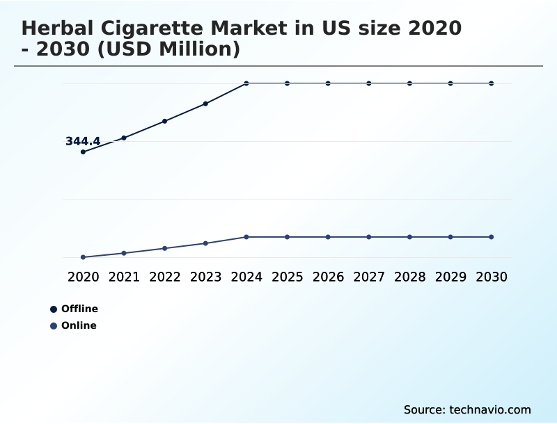 Foundry Equipment Market Size