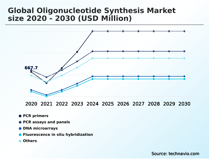 Foundry Equipment Market Size