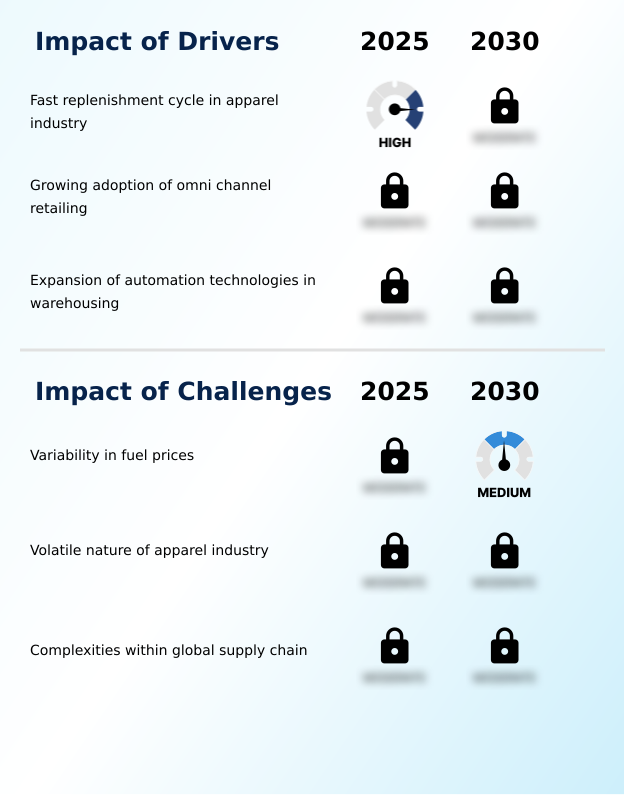 Foundry Equipment Market Size