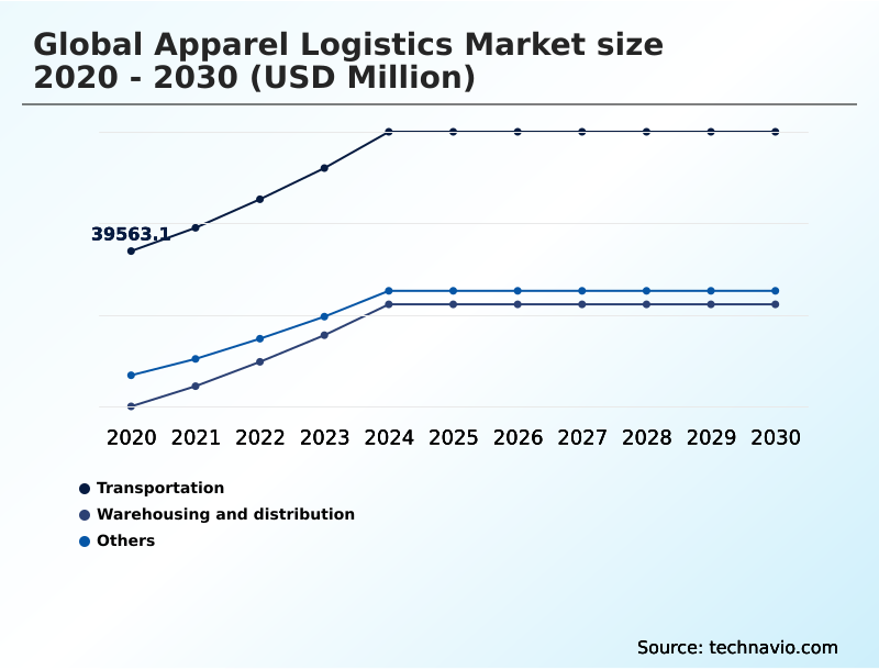 Foundry Equipment Market Size