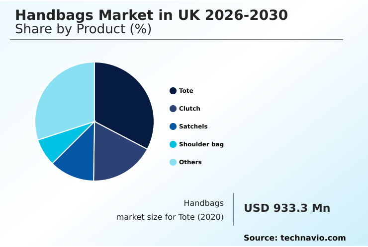 UK Handbags Market Analysis, Size, and Forecast 2026-2030