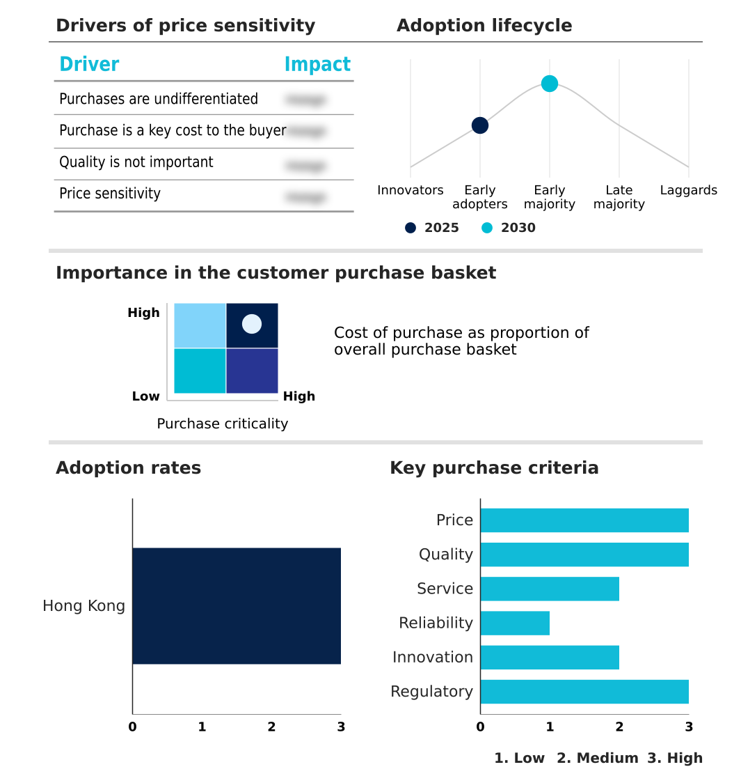 Foundry Equipment Market Size