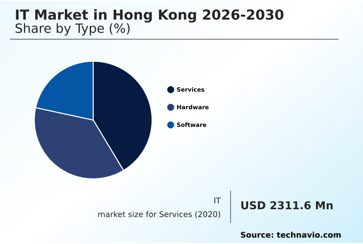 Foundry Equipment Market Size