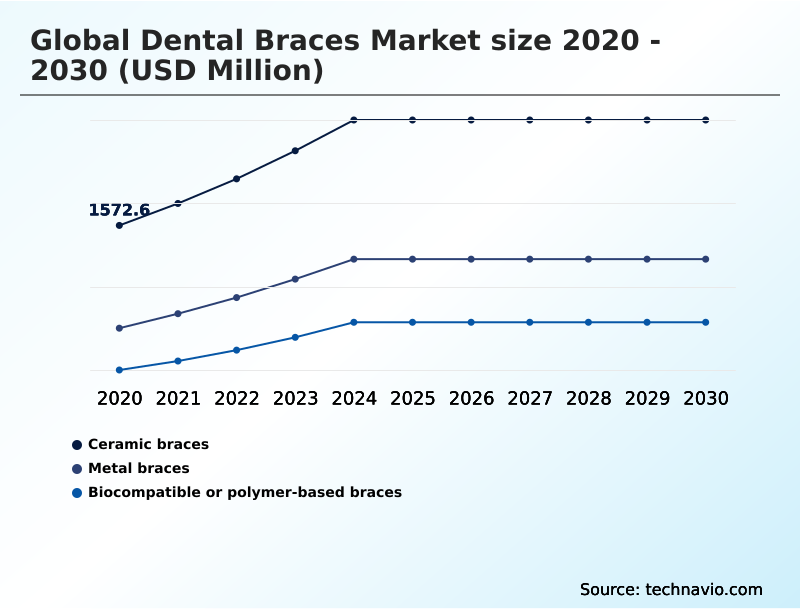 Foundry Equipment Market Size