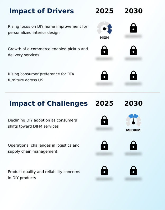 Foundry Equipment Market Size