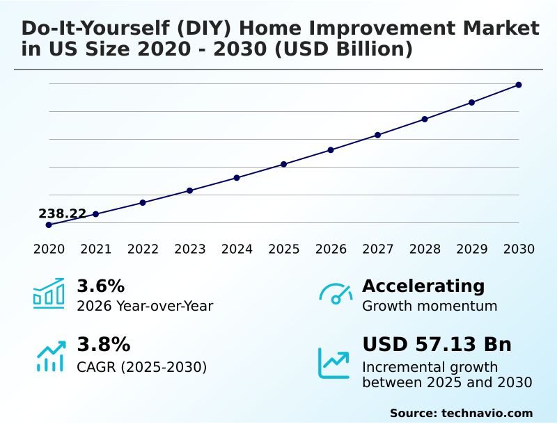 Foundry Equipment Market Size