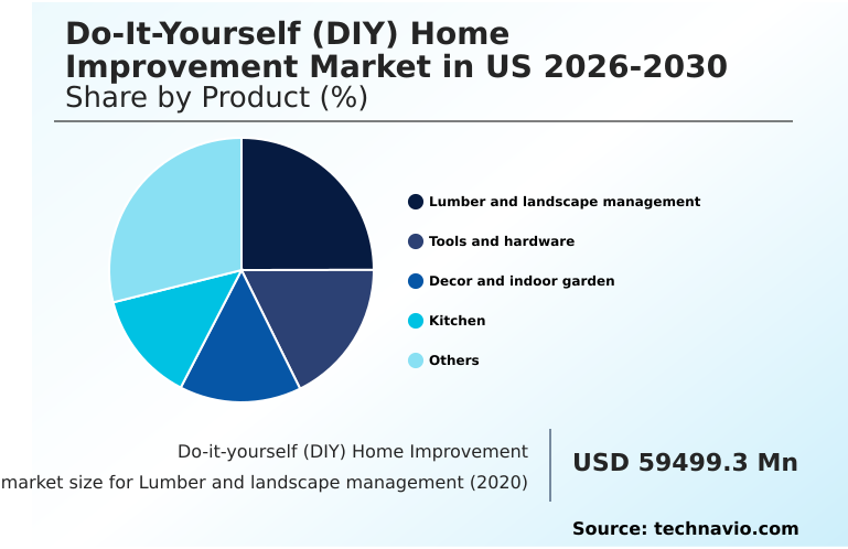 Foundry Equipment Market Size