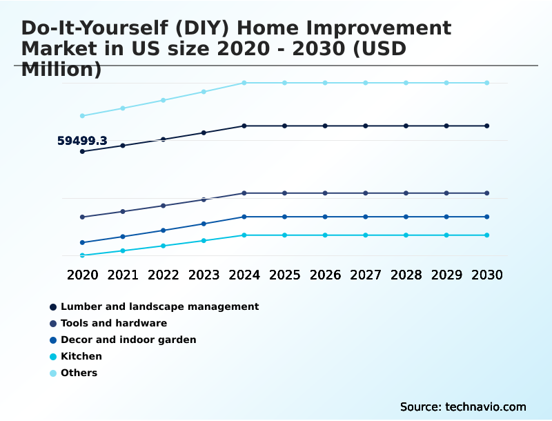 Foundry Equipment Market Size