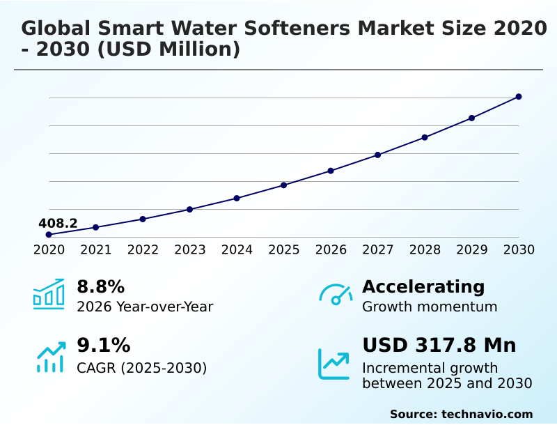 Foundry Equipment Market Size