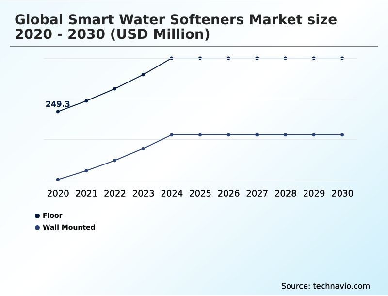 Foundry Equipment Market Size