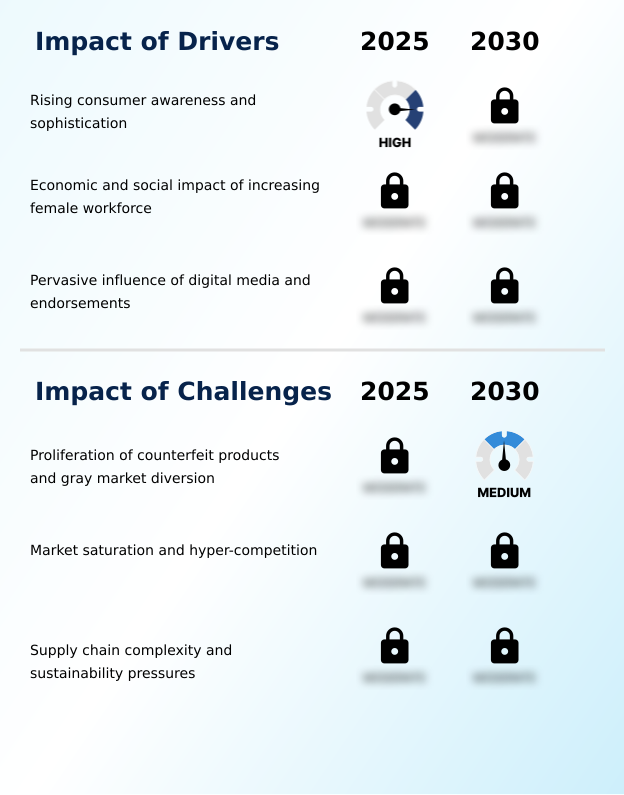 Foundry Equipment Market Size