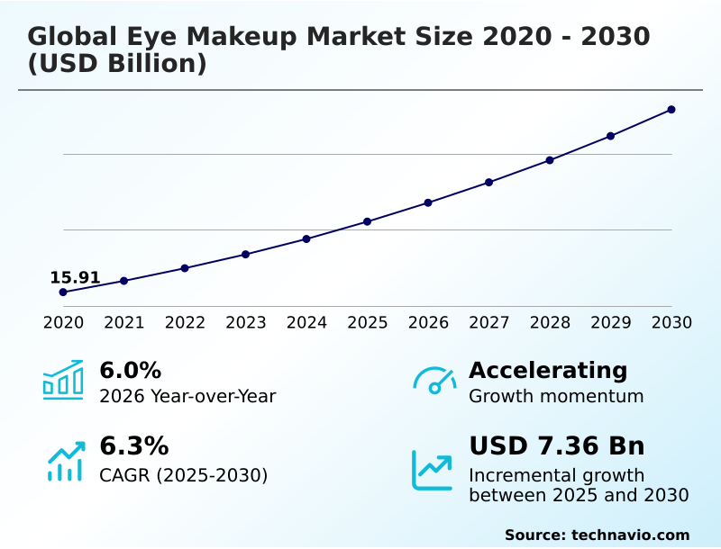 Foundry Equipment Market Size